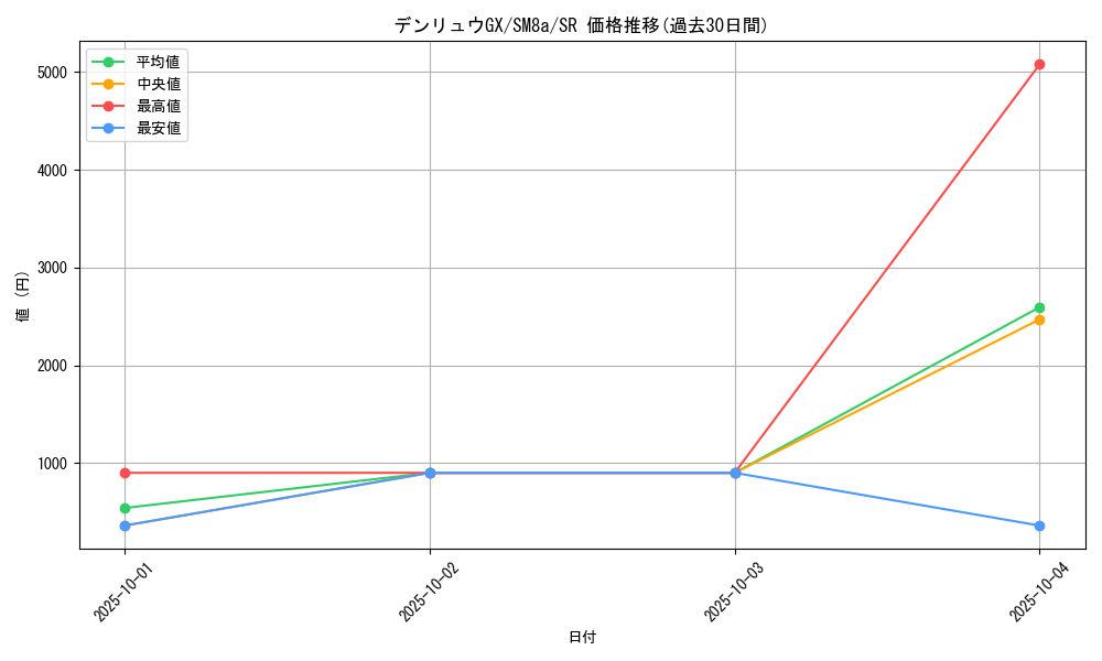 card_38480_series_61276_rarity_71891_graph