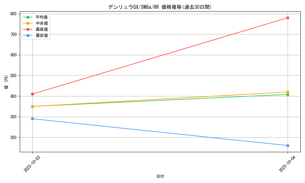 card_38480_series_61276_rarity_73311_graph