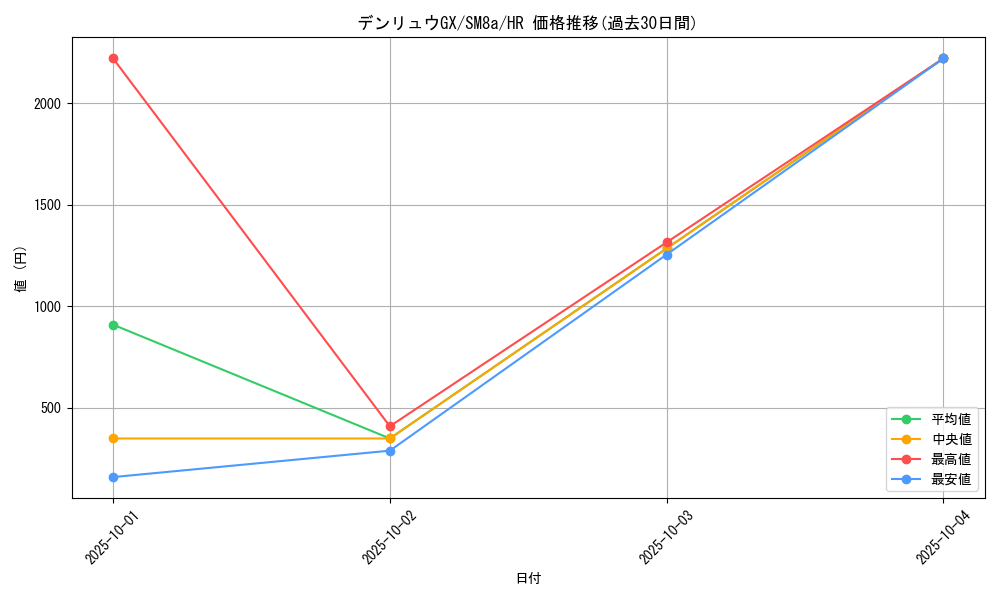 card_38480_series_61276_rarity_77945_graph