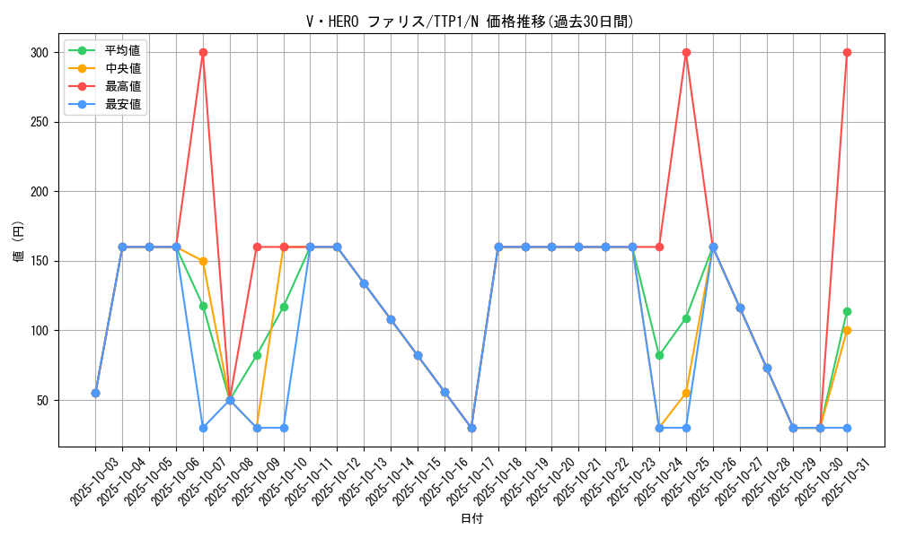 card_3848_series_184_rarity_1_graph