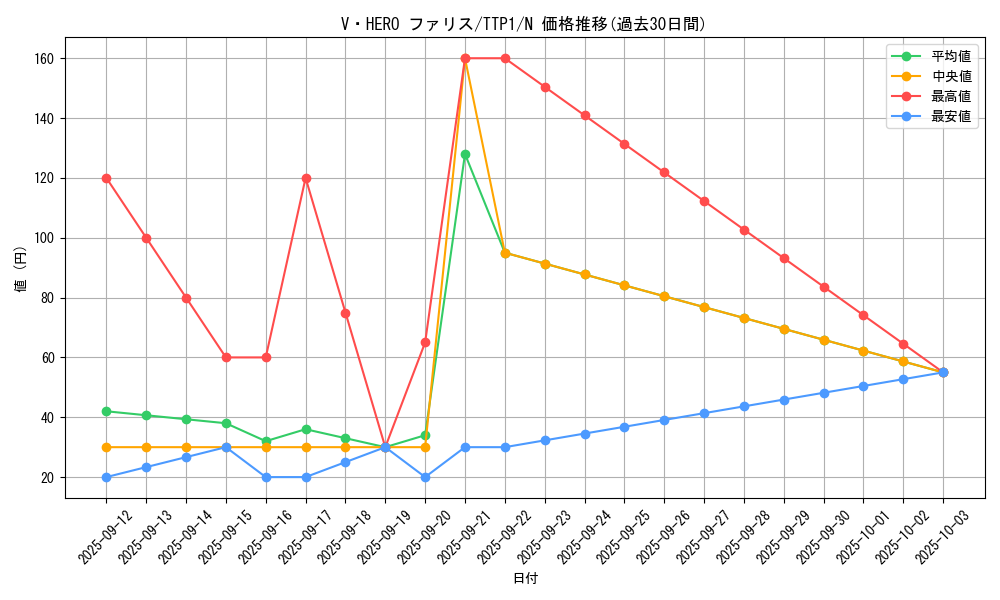 card_3848_series_184_rarity_1_graph