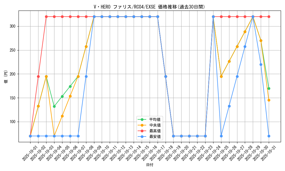 card_3848_series_5072_rarity_1021_graph