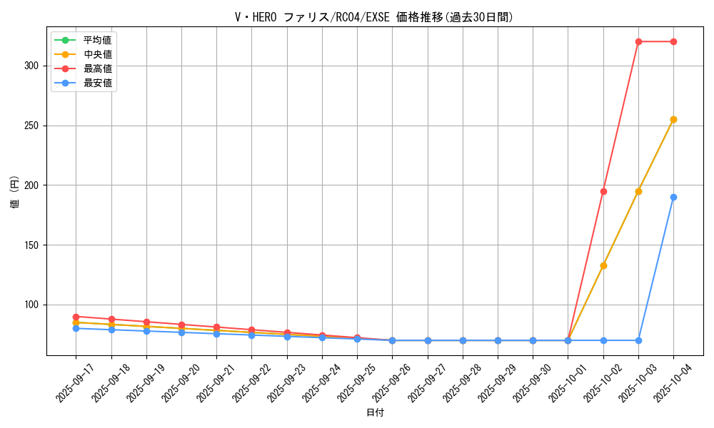 card_3848_series_5072_rarity_1021_graph