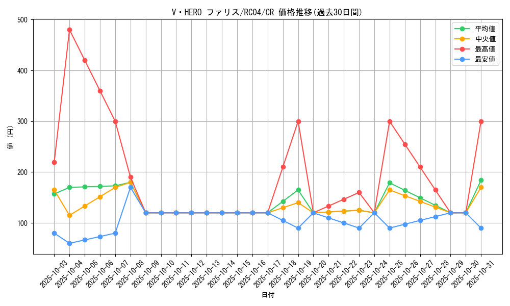 card_3848_series_5072_rarity_1299_graph