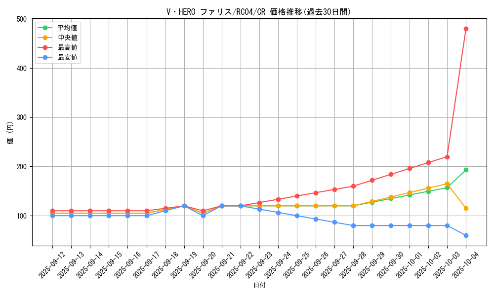 card_3848_series_5072_rarity_1299_graph