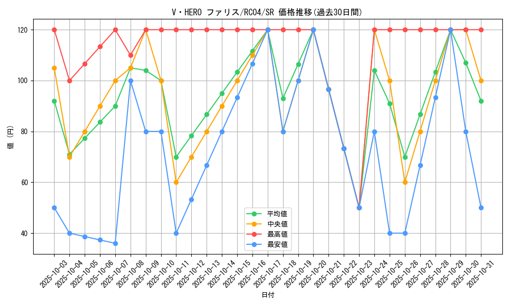 card_3848_series_5072_rarity_3_graph