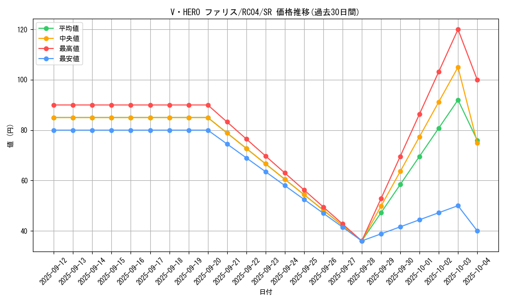 card_3848_series_5072_rarity_3_graph