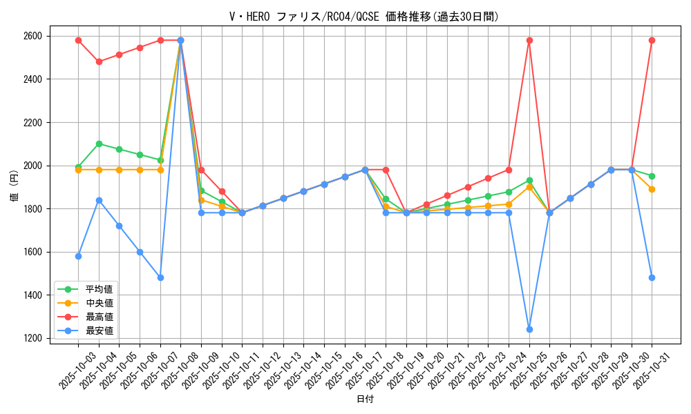 card_3848_series_5072_rarity_408_graph