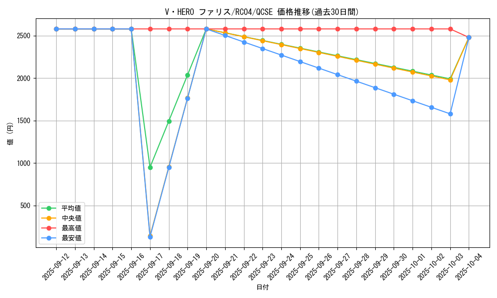 card_3848_series_5072_rarity_408_graph
