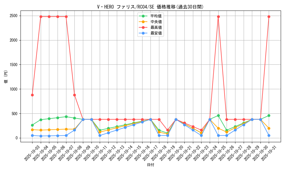 card_3848_series_5072_rarity_5_graph