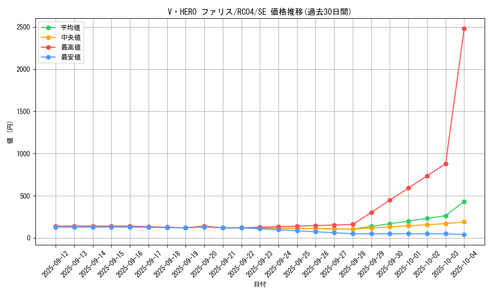 card_3848_series_5072_rarity_5_graph