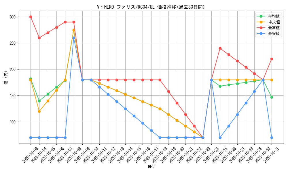 card_3848_series_5072_rarity_77_graph
