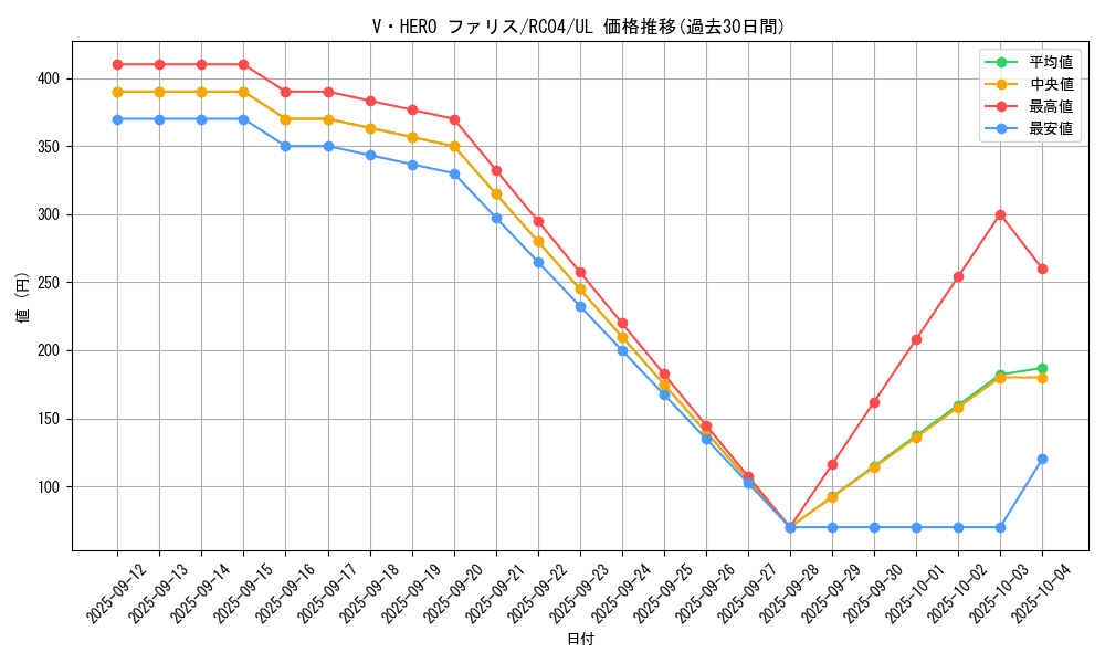 card_3848_series_5072_rarity_77_graph