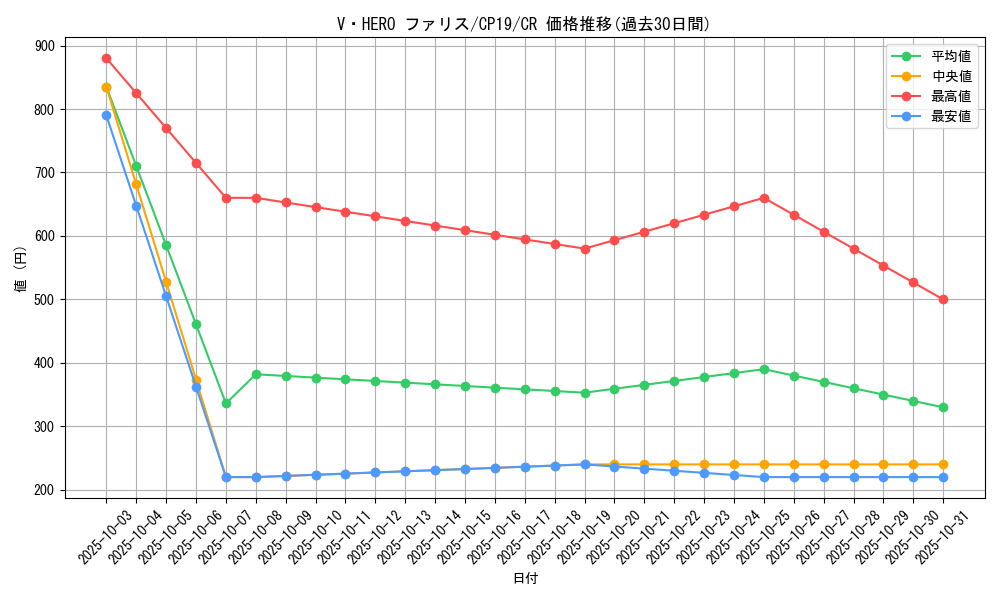 card_3848_series_8841_rarity_1299_graph