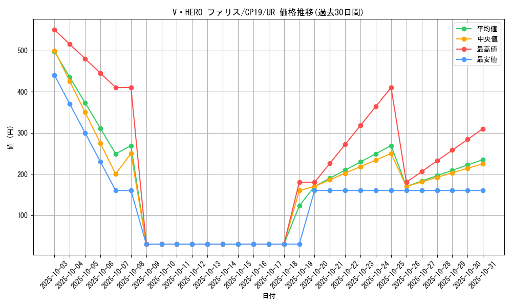 card_3848_series_8841_rarity_7_graph
