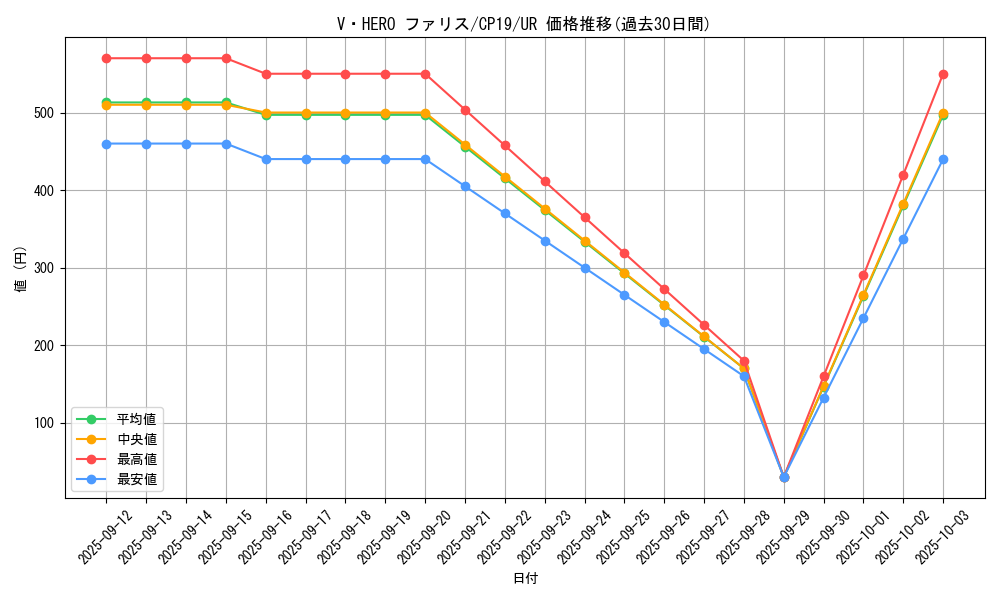 card_3848_series_8841_rarity_7_graph
