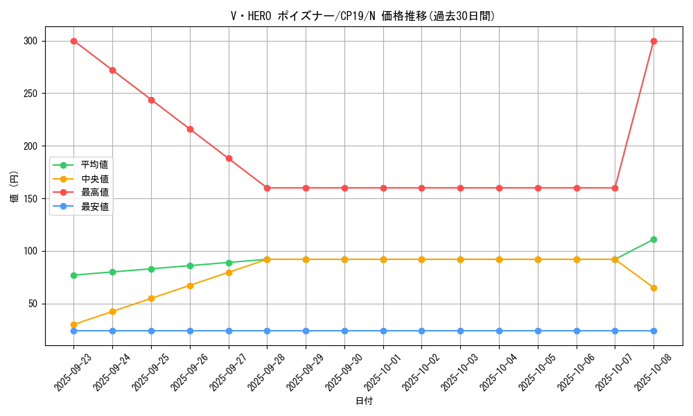 card_3849_series_8841_rarity_1_graph