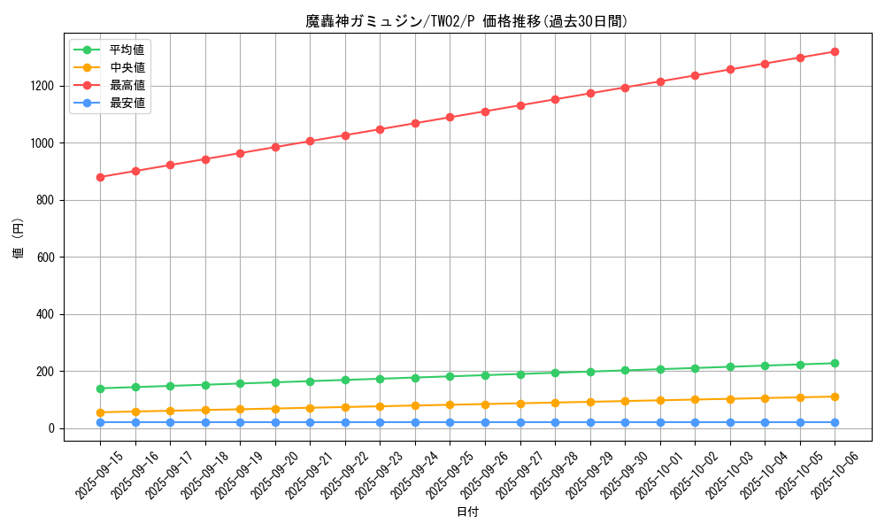 card_384_series_701_rarity_2_graph