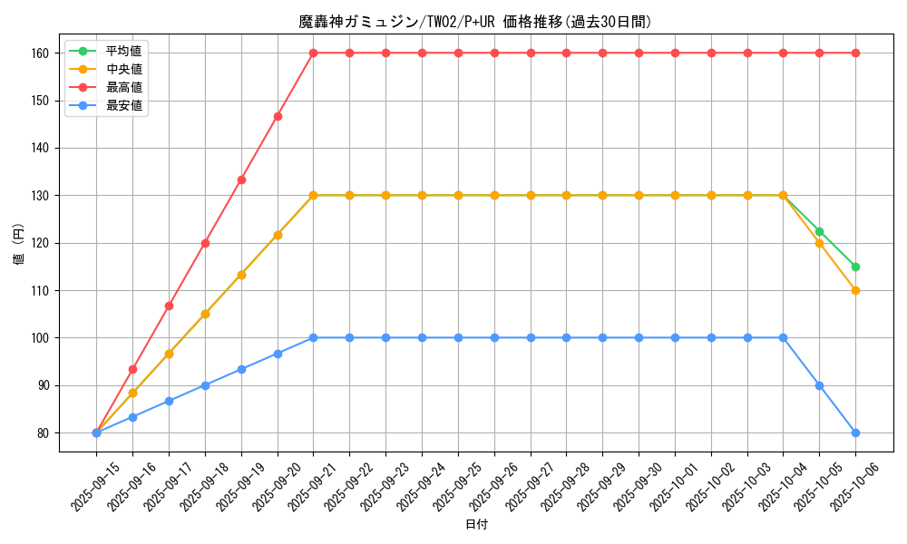 card_384_series_701_rarity_495_graph