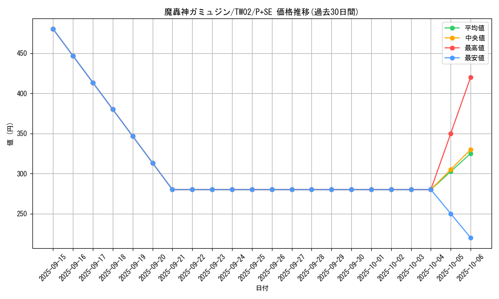 card_384_series_701_rarity_703_graph