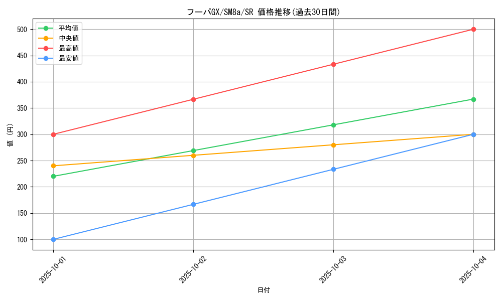 card_38505_series_61276_rarity_71891_graph