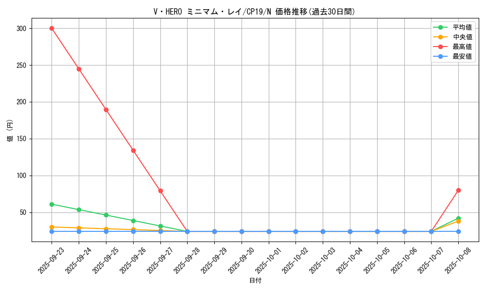 card_3851_series_8841_rarity_1_graph