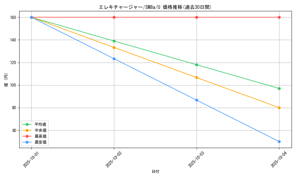 card_38520_series_61276_rarity_65215_graph