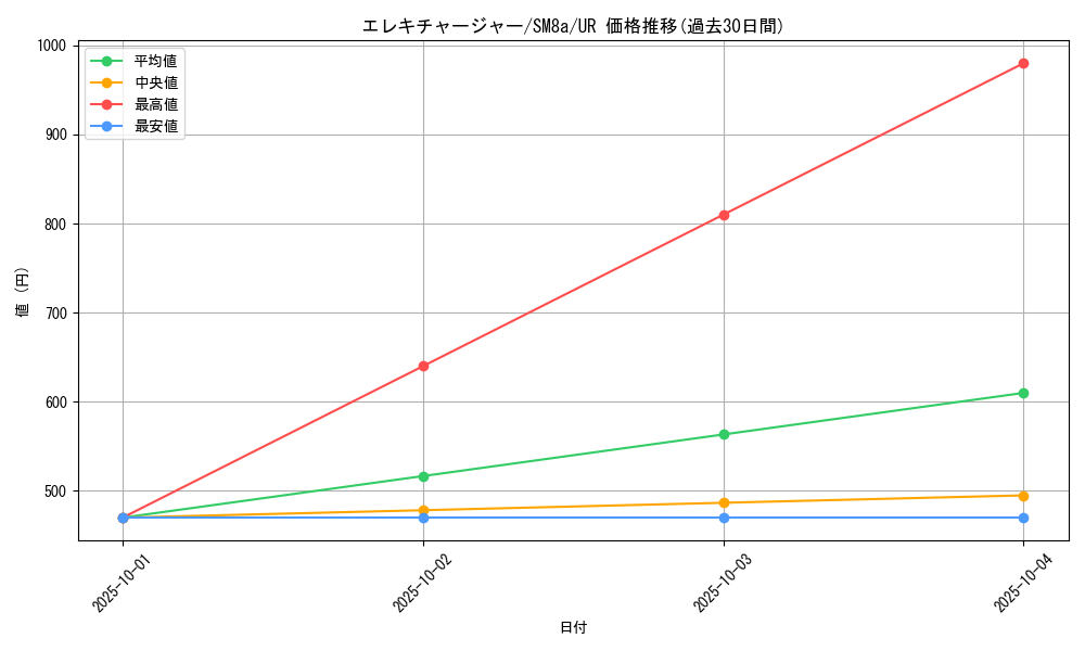 card_38520_series_61276_rarity_71893_graph