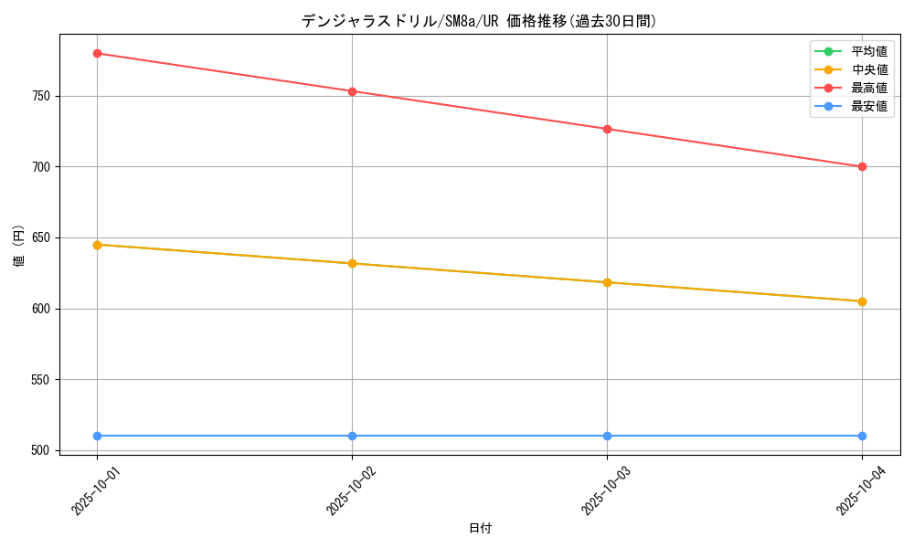card_38522_series_61276_rarity_71893_graph
