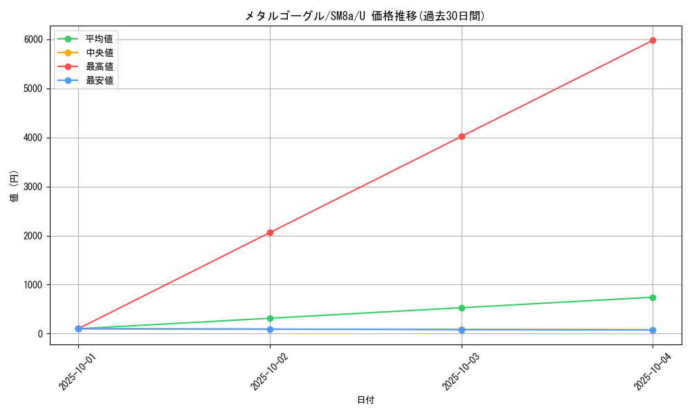 card_38523_series_61276_rarity_65215_graph