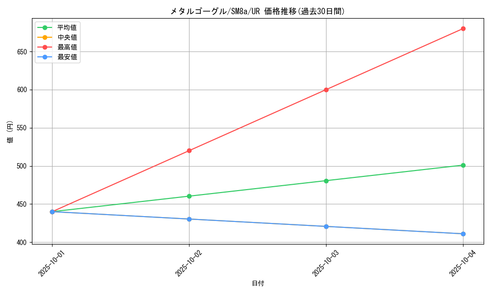 card_38523_series_61276_rarity_71893_graph