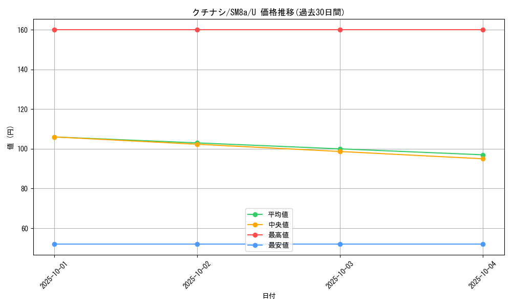 card_38524_series_61276_rarity_65215_graph