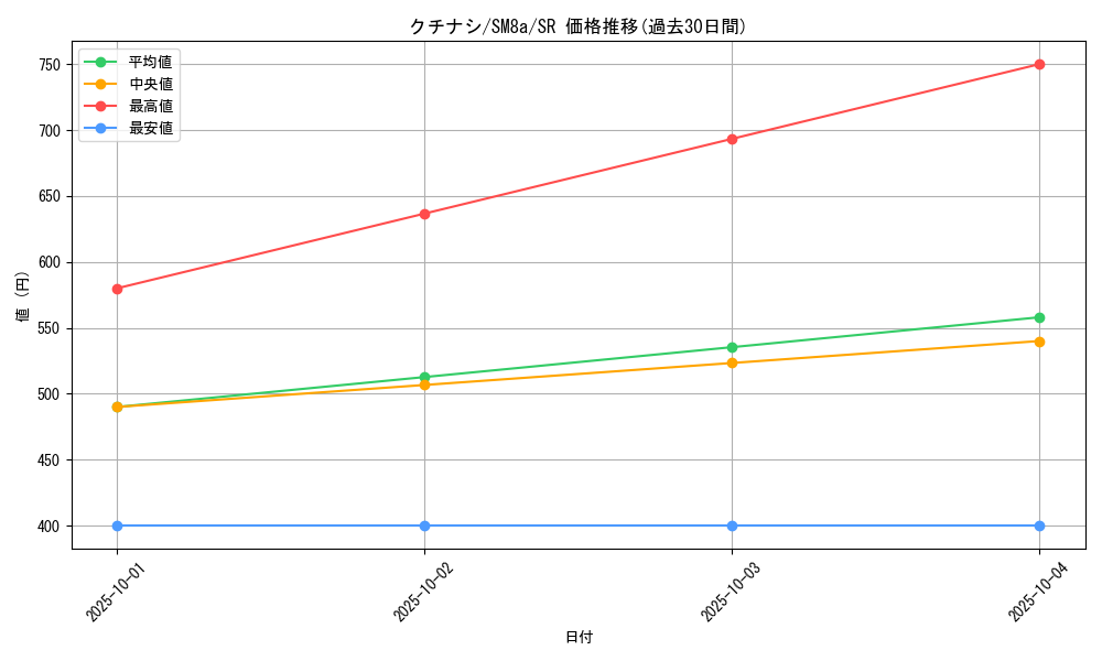 card_38524_series_61276_rarity_71891_graph