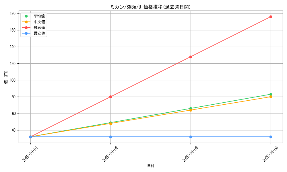 card_38525_series_61276_rarity_65215_graph