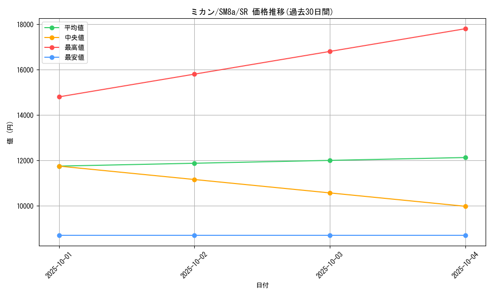 card_38525_series_61276_rarity_71891_graph