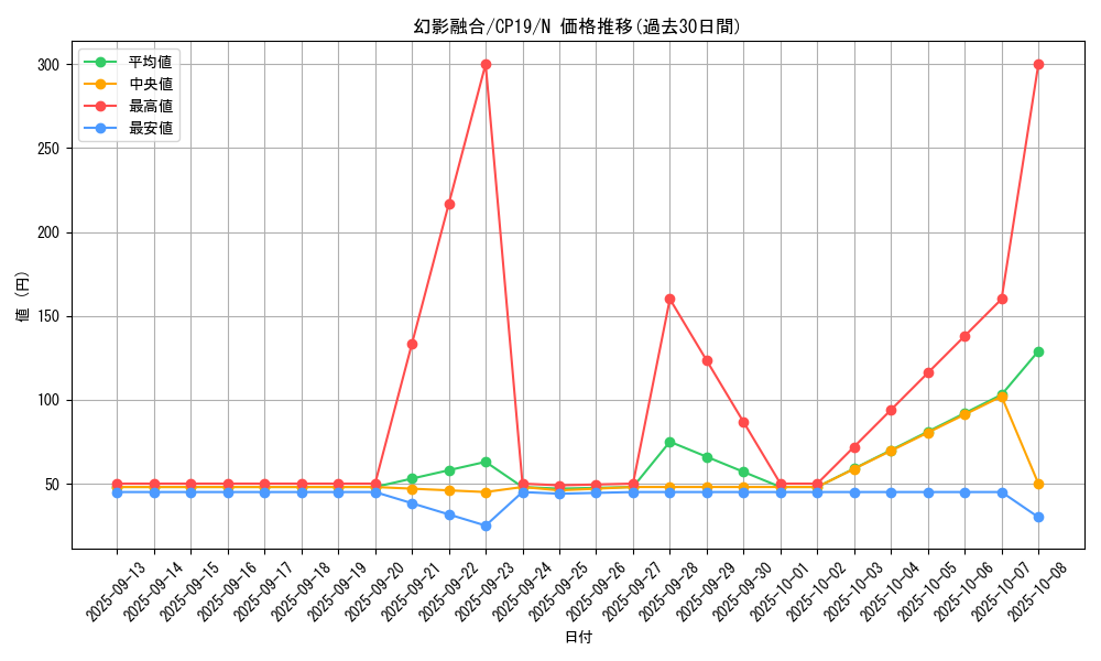card_3852_series_8841_rarity_1_graph