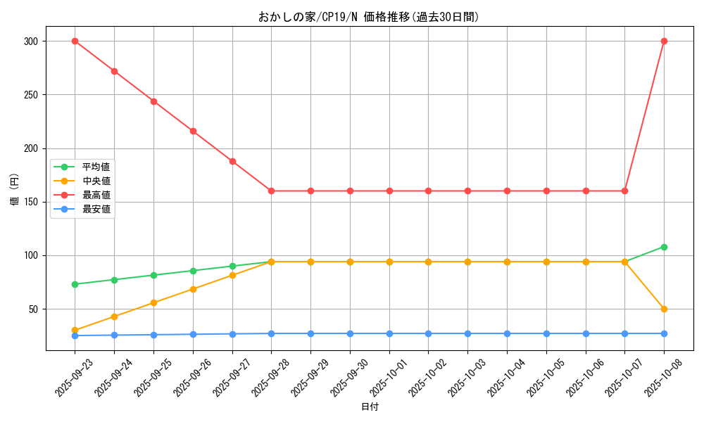card_3853_series_8841_rarity_1_graph