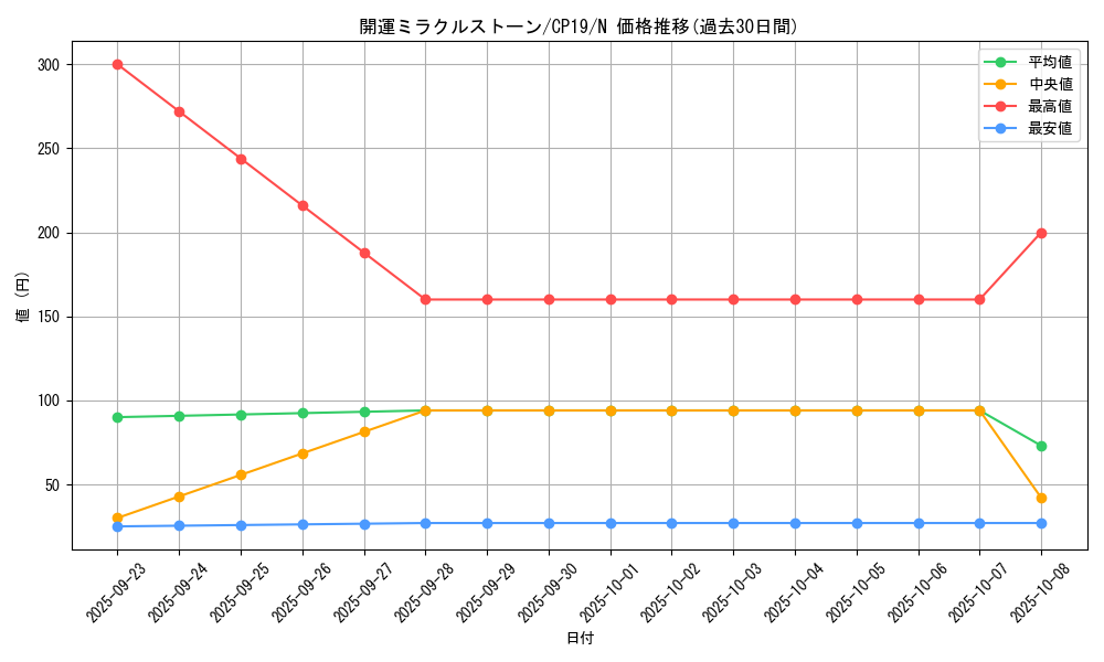 card_3854_series_8841_rarity_1_graph