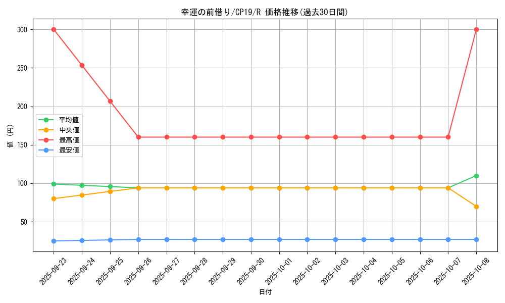 card_3855_series_8841_rarity_62_graph