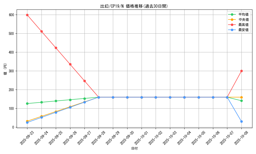 card_3856_series_8841_rarity_1_graph