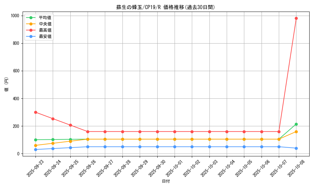 card_3857_series_8841_rarity_62_graph