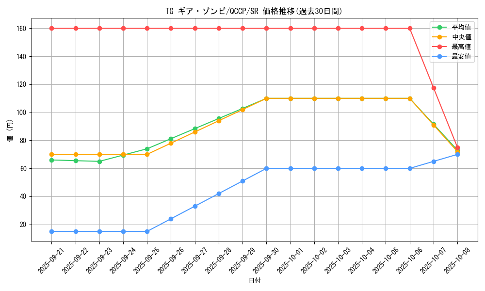 card_3858_series_2528_rarity_3_graph