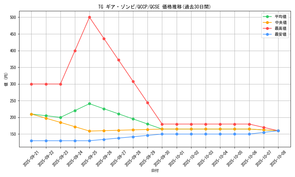 card_3858_series_2528_rarity_408_graph