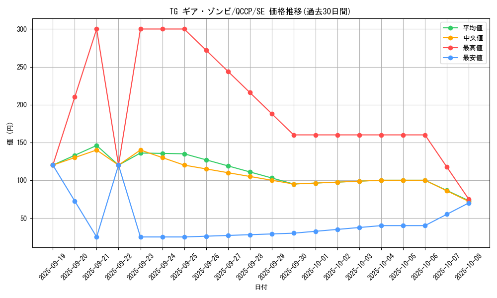 card_3858_series_2528_rarity_5_graph