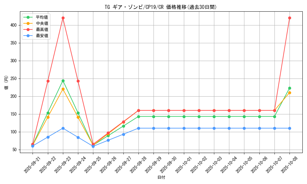 card_3858_series_8841_rarity_1299_graph