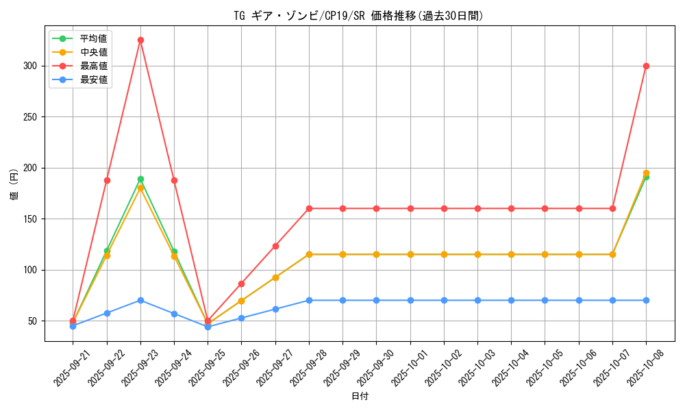 card_3858_series_8841_rarity_3_graph