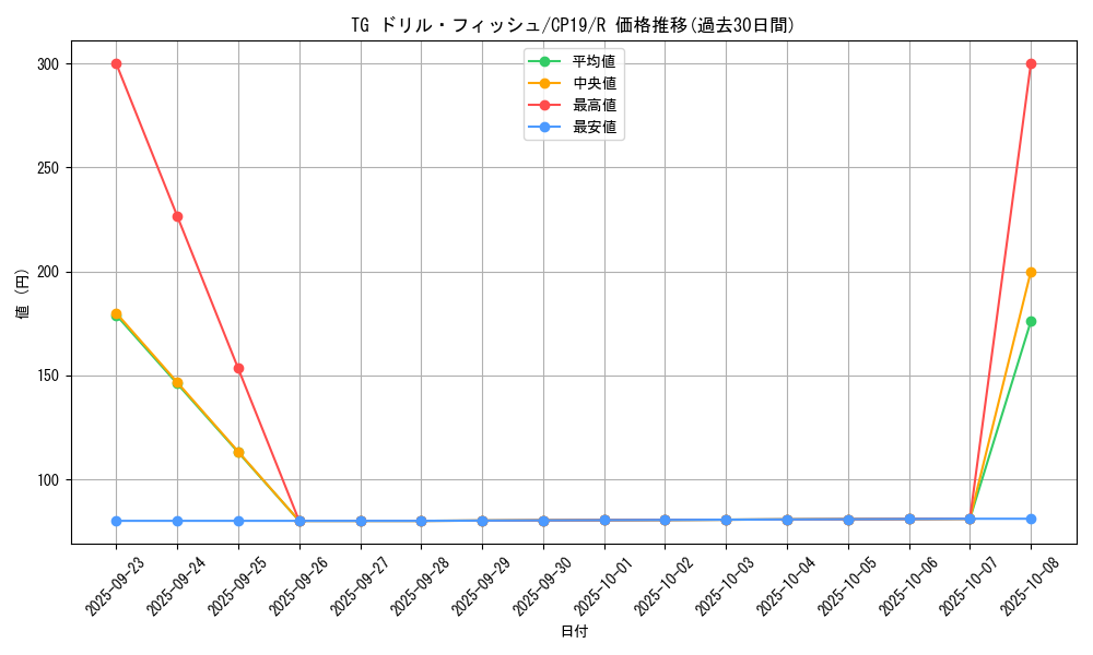 card_3859_series_8841_rarity_62_graph