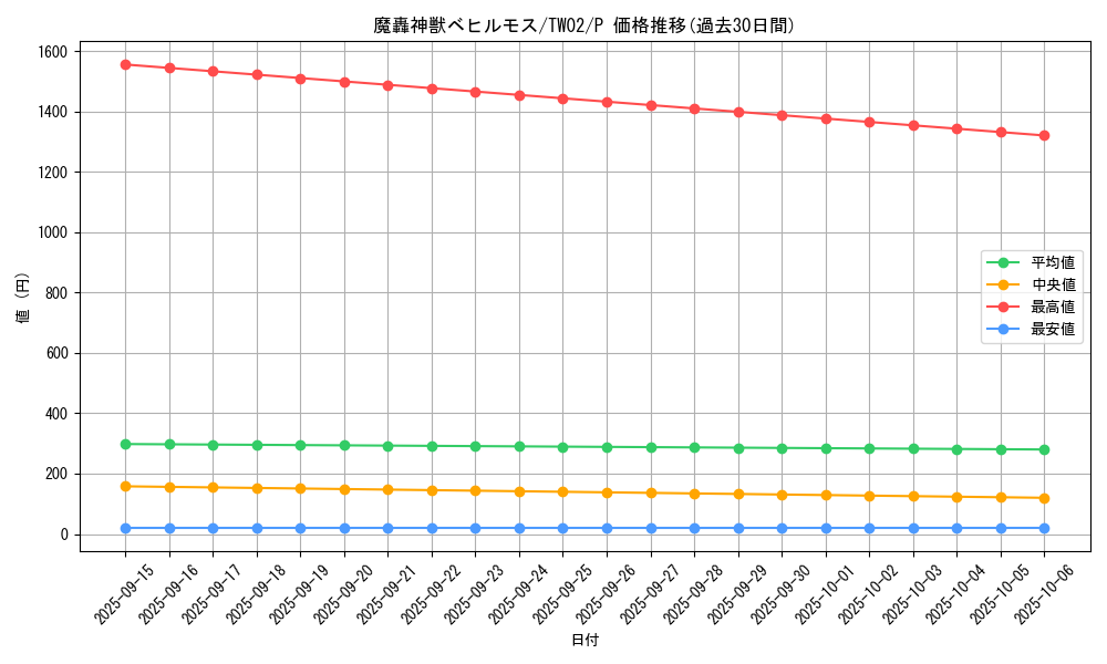 card_385_series_701_rarity_2_graph