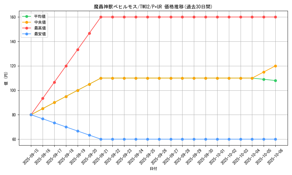 card_385_series_701_rarity_495_graph
