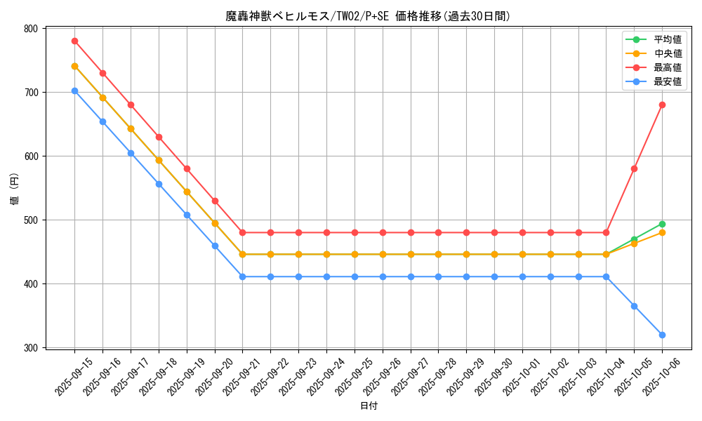 card_385_series_701_rarity_703_graph